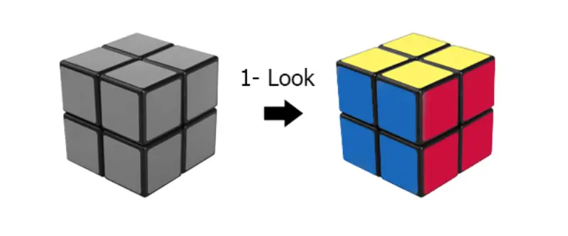 How to play Rubik 2x2